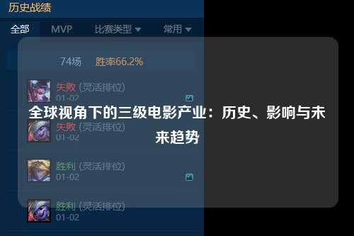 全球视角下的三级电影产业：历史、影响与未来趋势